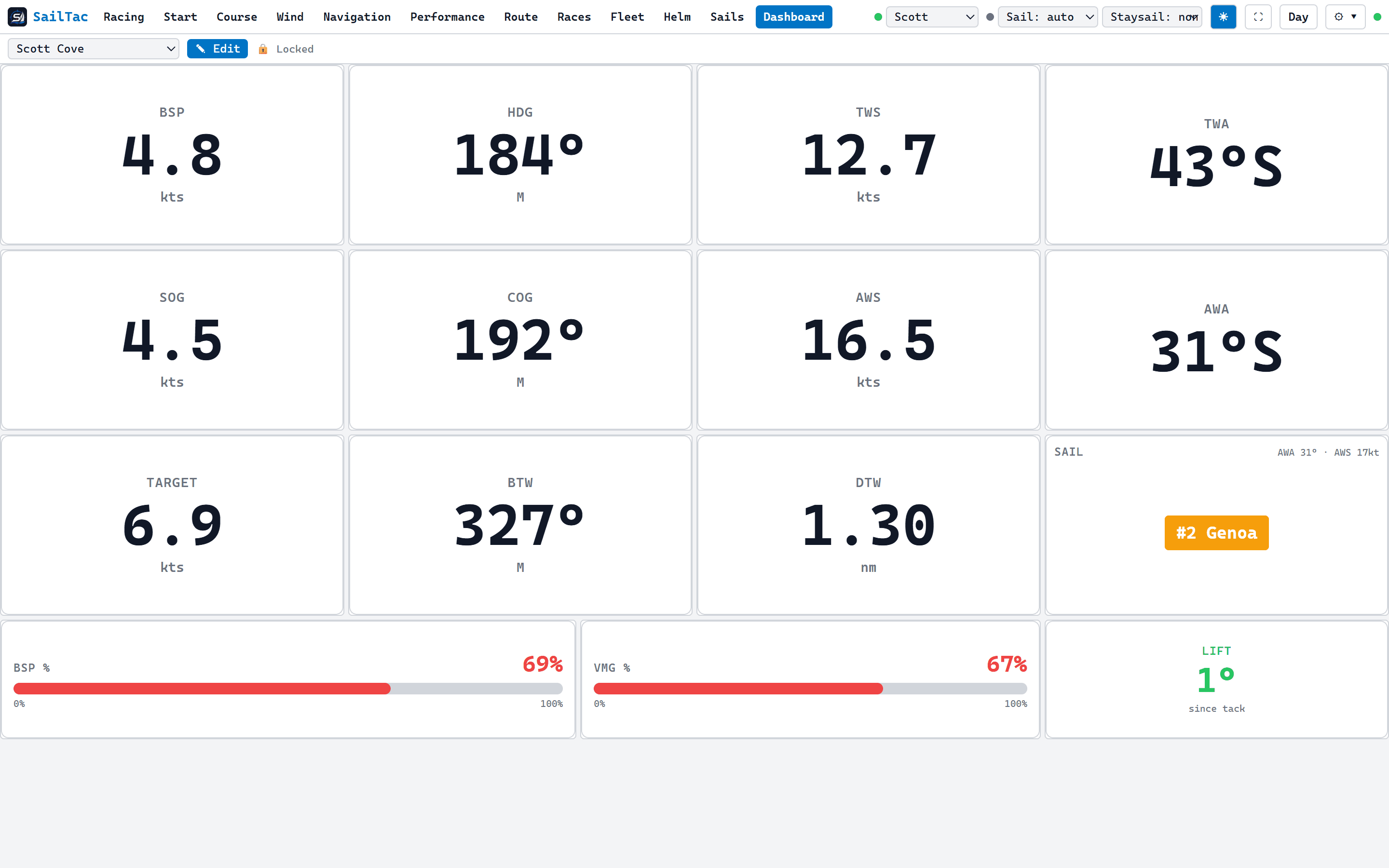A custom dashboard of large instrument widgets: boat speed, true wind speed and angle, target speed and a lift/header indicator.
